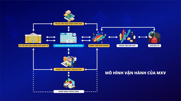 Thương mại hóa công nghệ theo theo mô hình Thung lũng Silicon Việt Nam